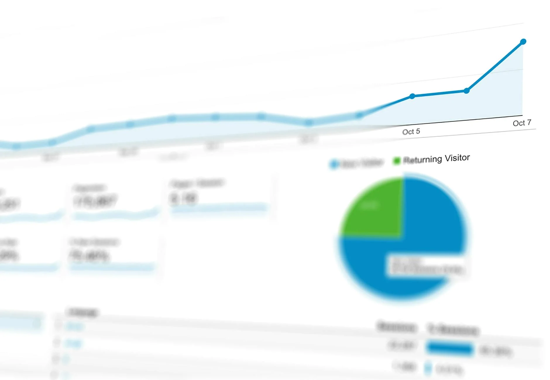 Pantalla de análisis con dati assistente AI para visualizar métricas y decisiones empresariales